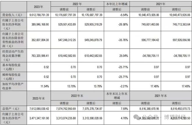 6t体育九阳股份困在“原地”：主营乏力、品牌老化、第二曲线难寻
